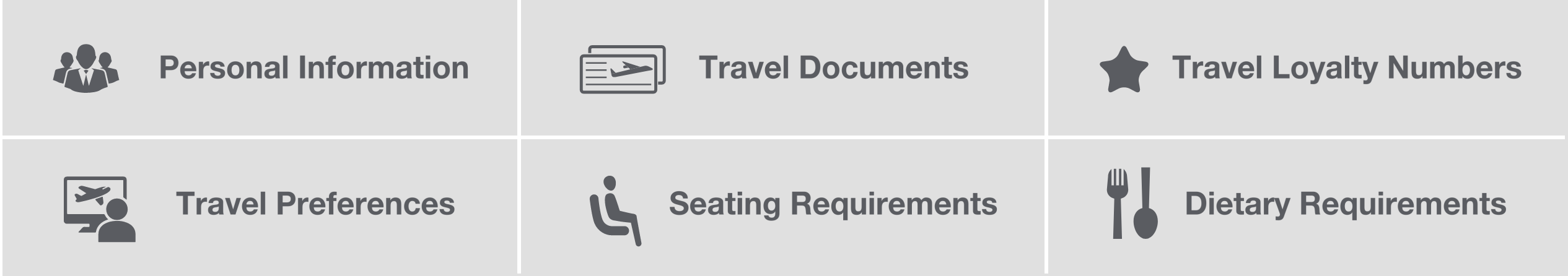 Personal Information; Travel Documents; Travel Loyalty Numbers; Travel Preferences; Seating Requirements; Dietary Requirements