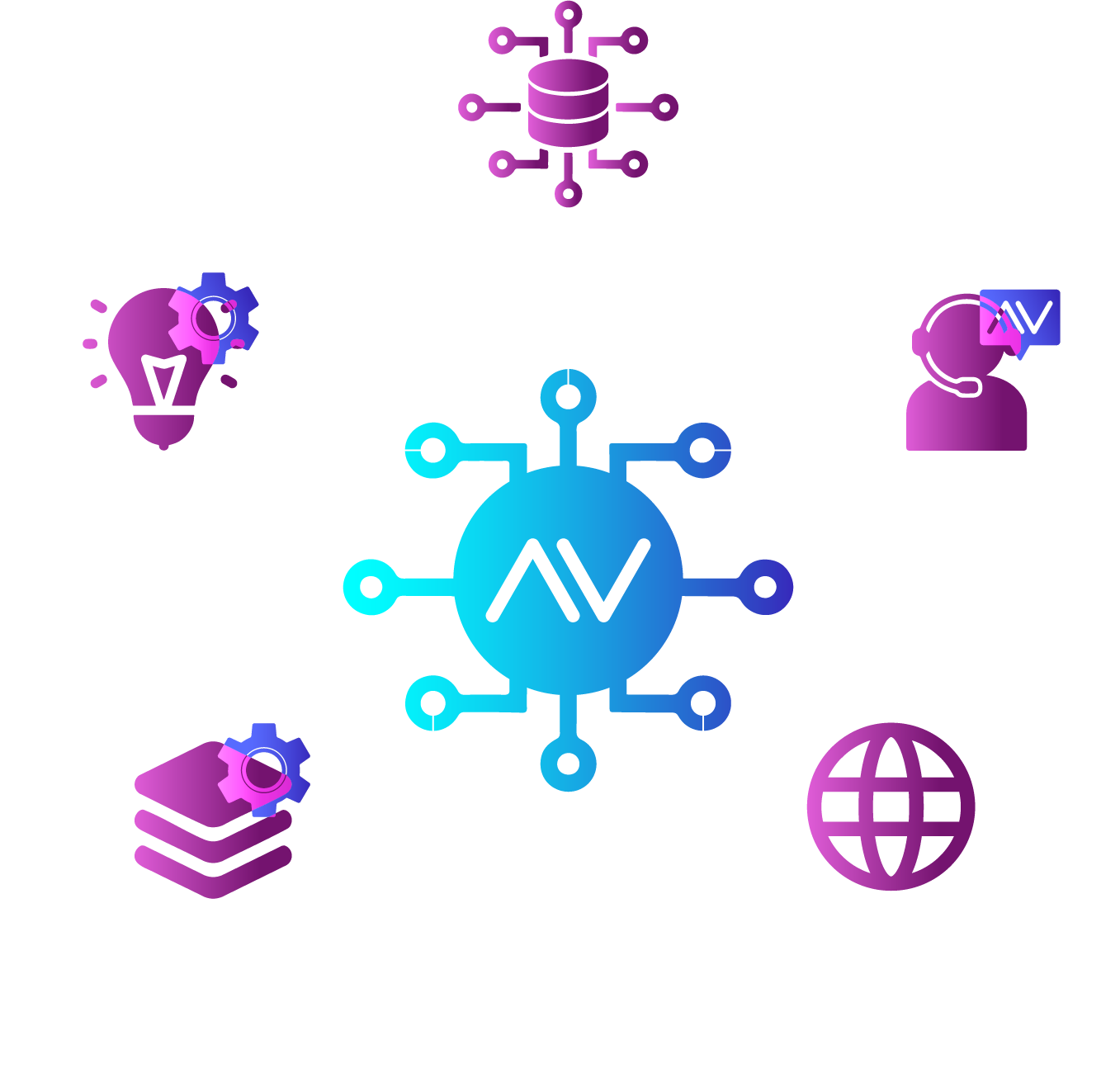 Avenir Workflow