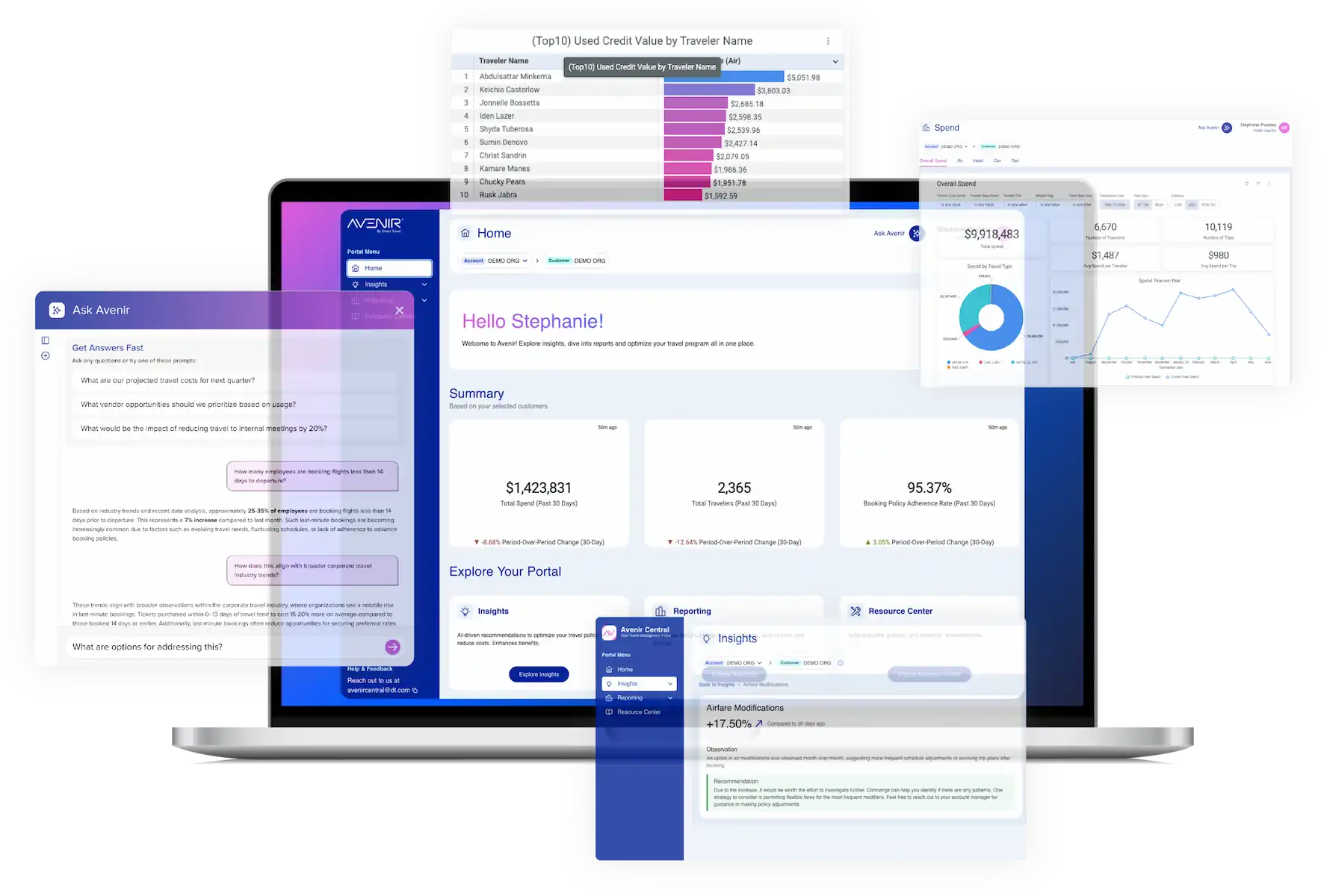 Avenir Platform