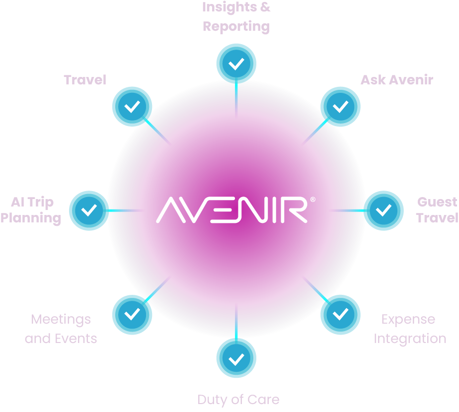 Avenir Platform